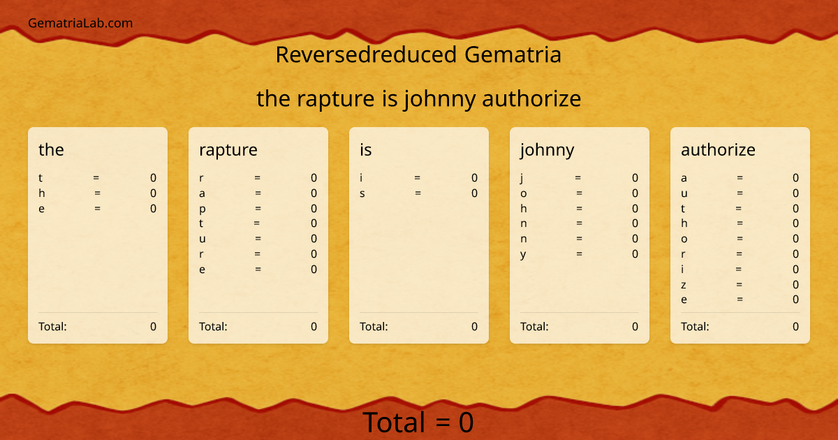the rapture is johnny authorize in reversedreduced Gematria